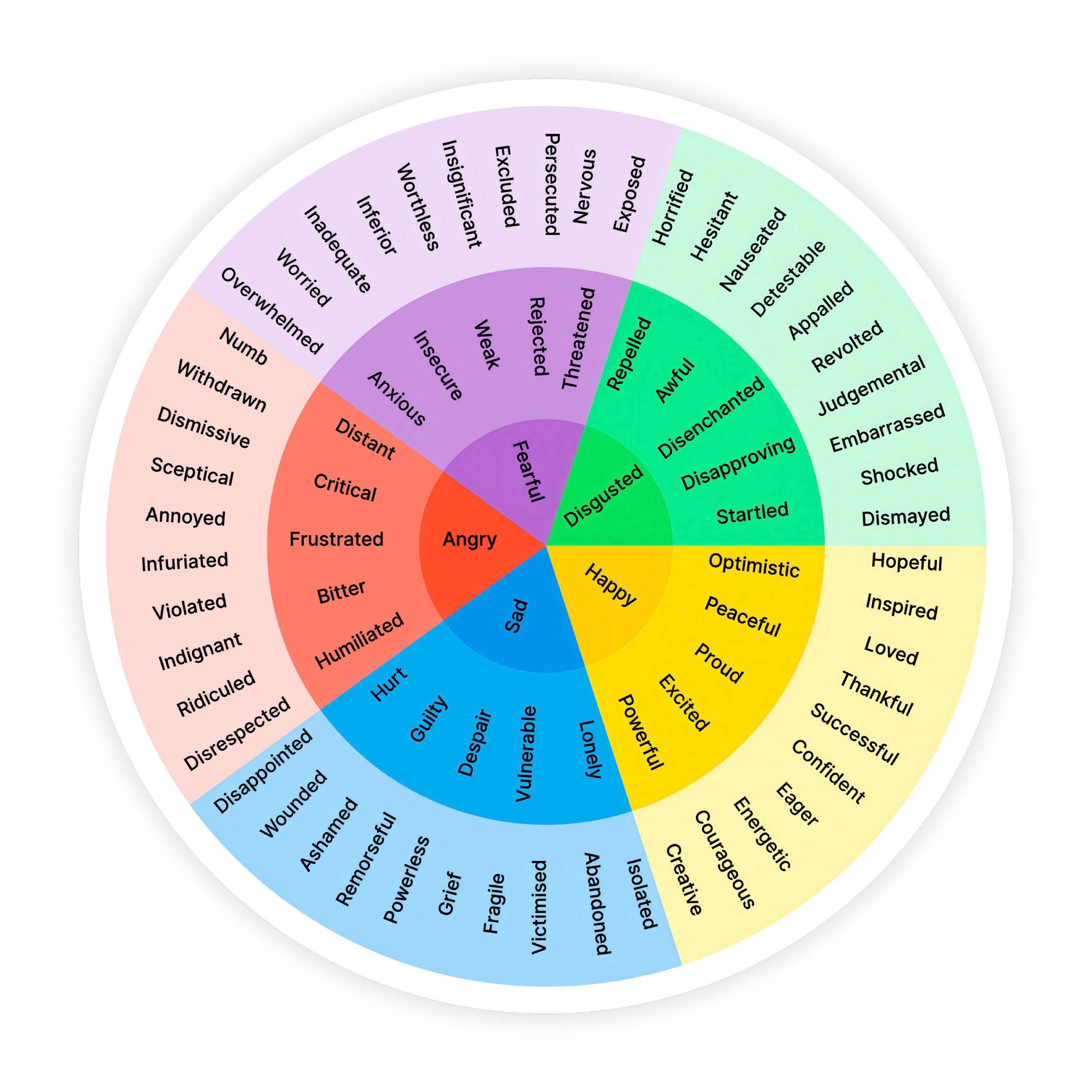 Feelings Wheel Bright Rainbow Sticker