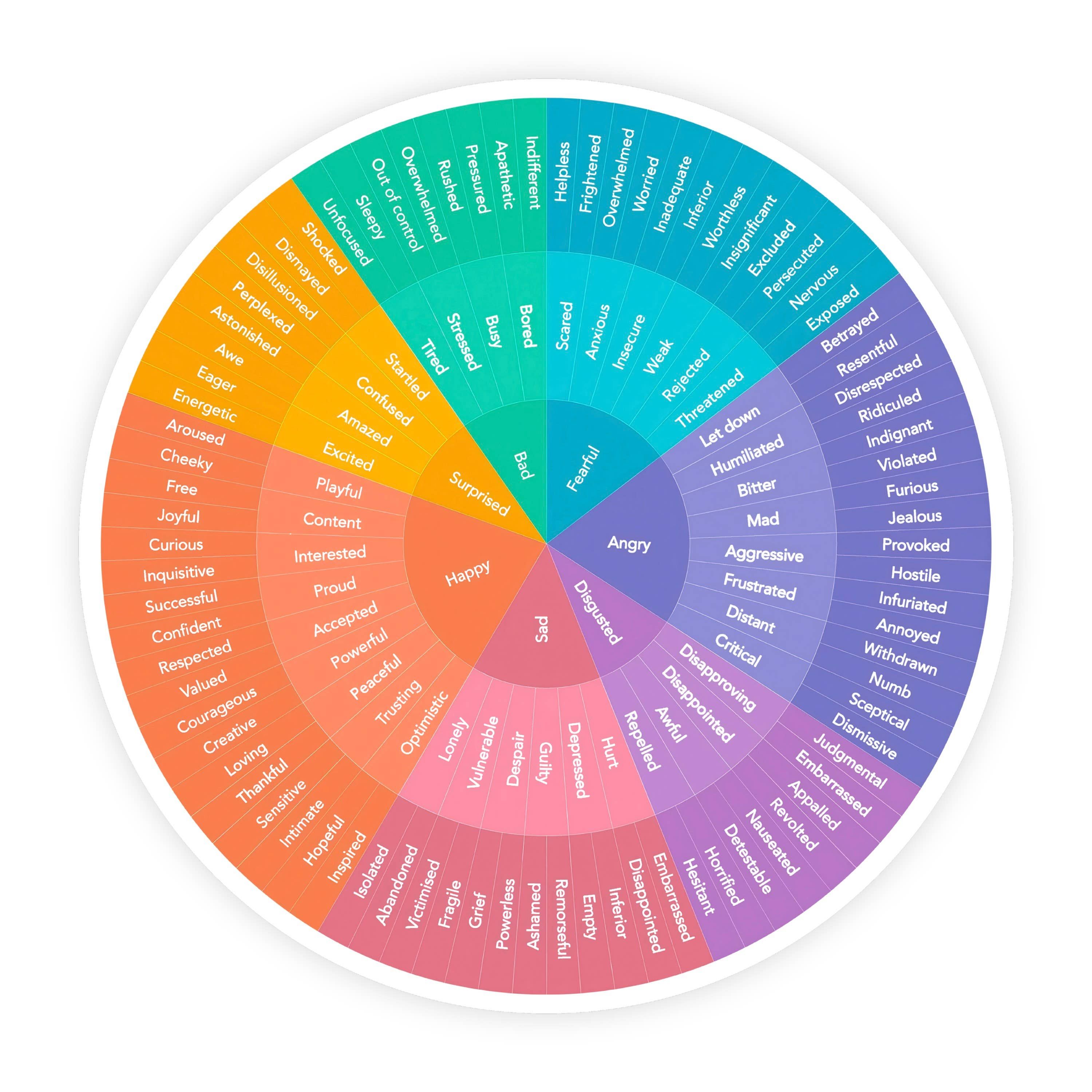 Feelings Wheel Pastel Emotions Sticker
