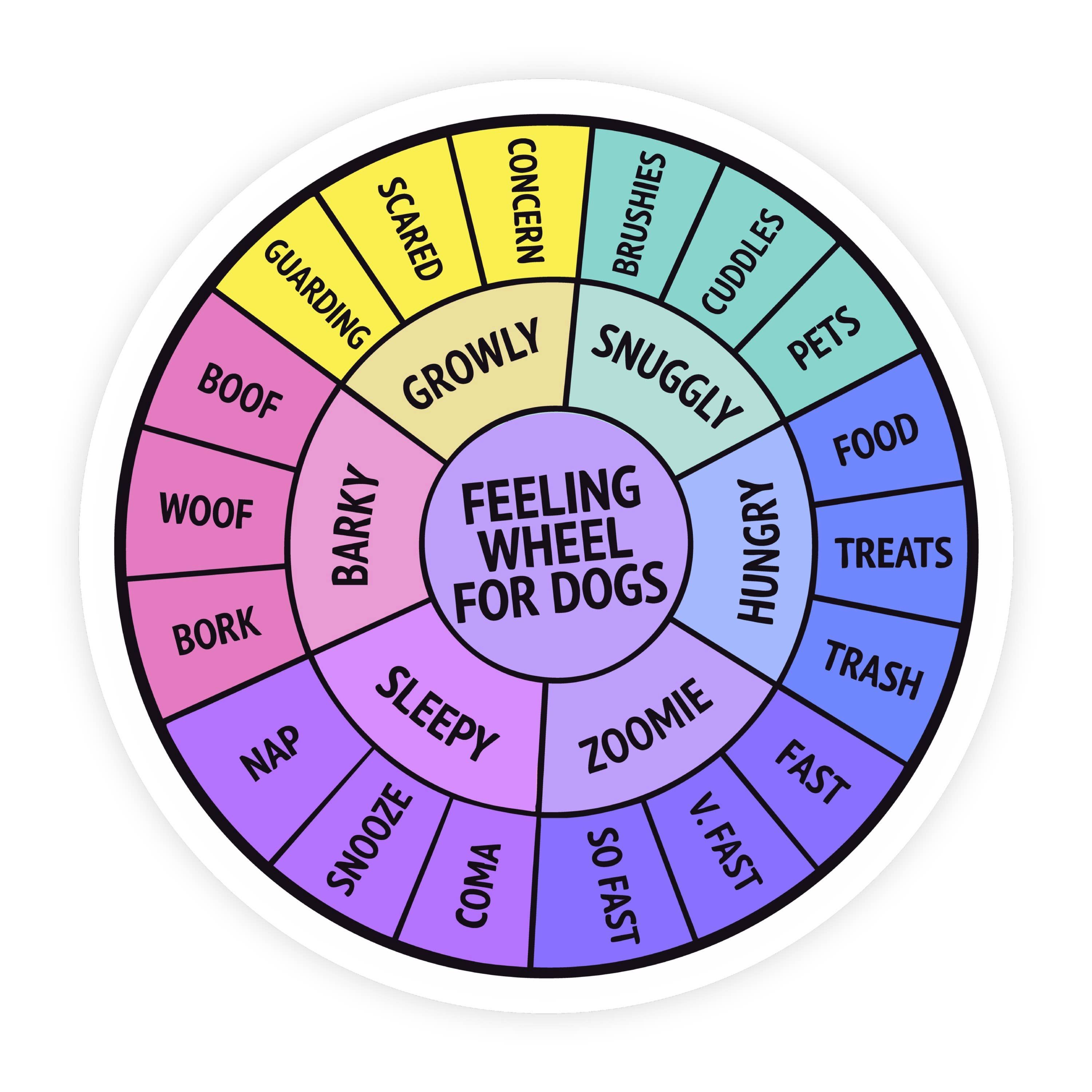 Feelings Wheel For Dogs Emotions Sticker