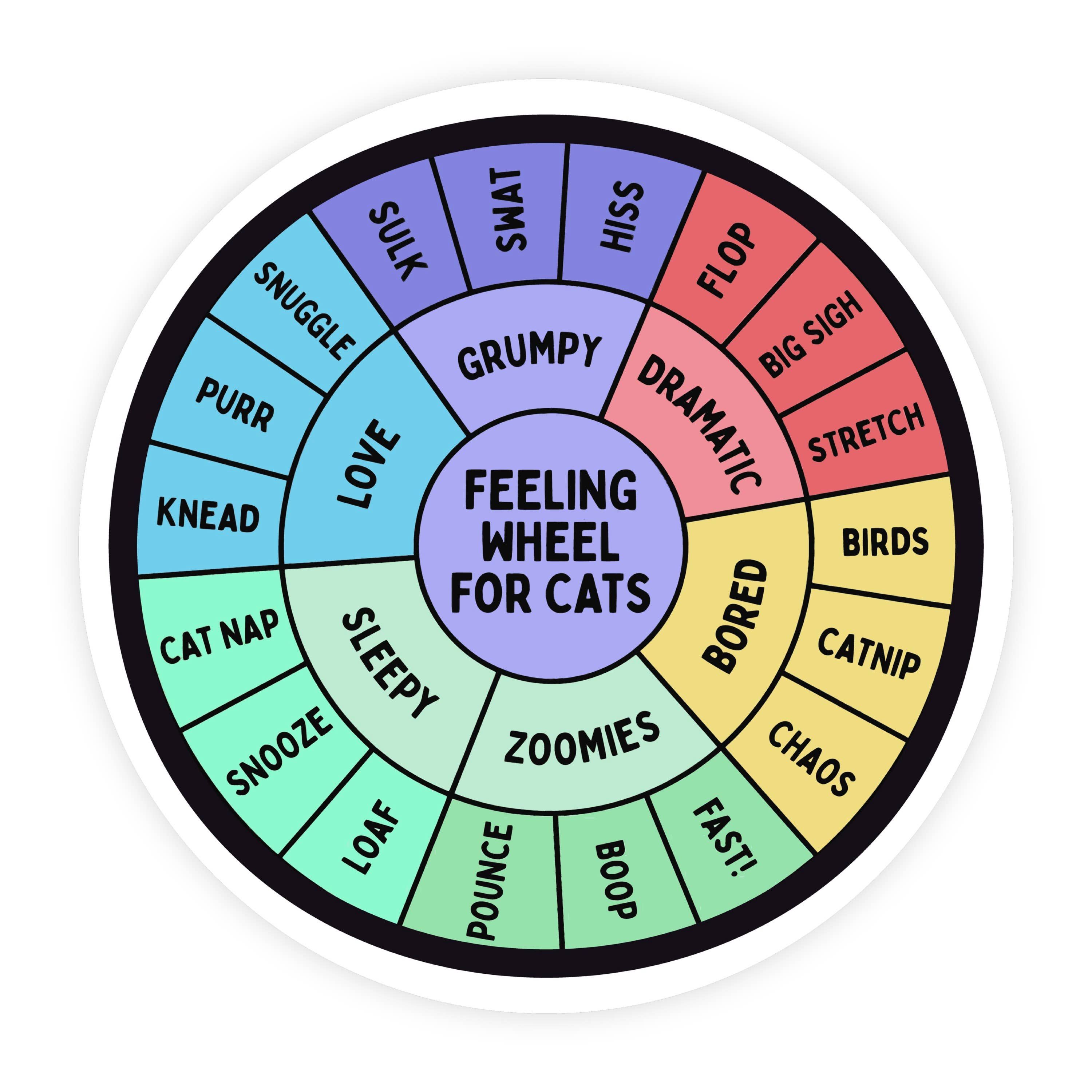 Feelings Wheel For Cats Emotions Sticker